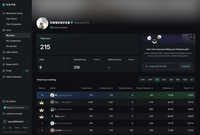 A Kaito platform dashboard showing a user profile with 215 Total Aura, Rank 8, and a leaderboard ranking various users by Total Aura and Followers.