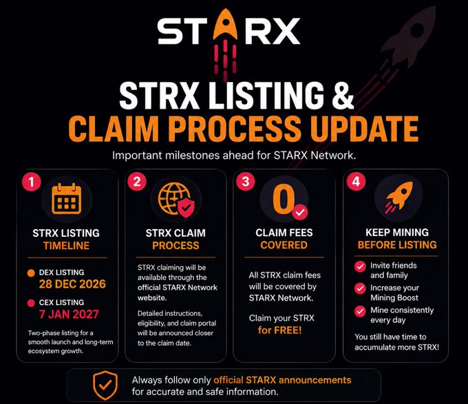 A STARX Network infographic detailing the STRX Listing & Claim Process, including a DEX listing on 28 DEC 2026, CEX listing on 7 JAN 2027, a claim process with zero fees, and tips for continued mining.
