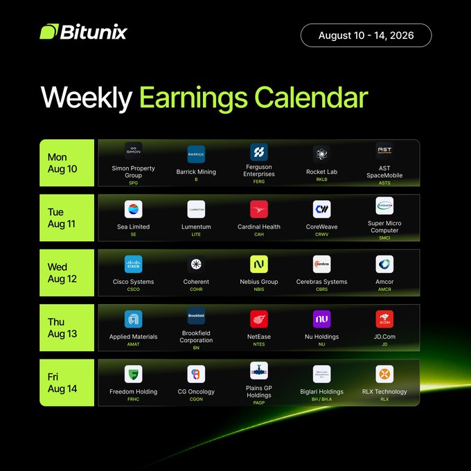 Bitunix Weekly Earnings Calendar for August 10-14, 2026, highlighting upcoming reports from companies including Barrick Mining (B), Simon Property (SPG), Rocket Lab (RKLB), AST SpaceMobile (ASTS), Cardinal Health (CAH), CoreWeave (CRWV), Nebius Group (NBIS), NetEase (NTES), Nu Holdings (NU), JD.com (JD), and Plains GP Holdings (PAGP). The calendar visually organizes the week's major earnings releases by date, supporting the post's call for traders to stay ready for market-moving reactions.