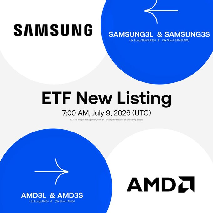A promotional graphic announcing the Gate ETF new listing on July 9, 2026 (UTC), featuring the Samsung and AMD logos alongside tickers SAMSUNG3L (3x Long Samsung) and SAMSUNG3S (3x Short Samsung), as well as AMD3L (3x Long AMD) and AMD3S (3x Short AMD), all to be traded against USDT.