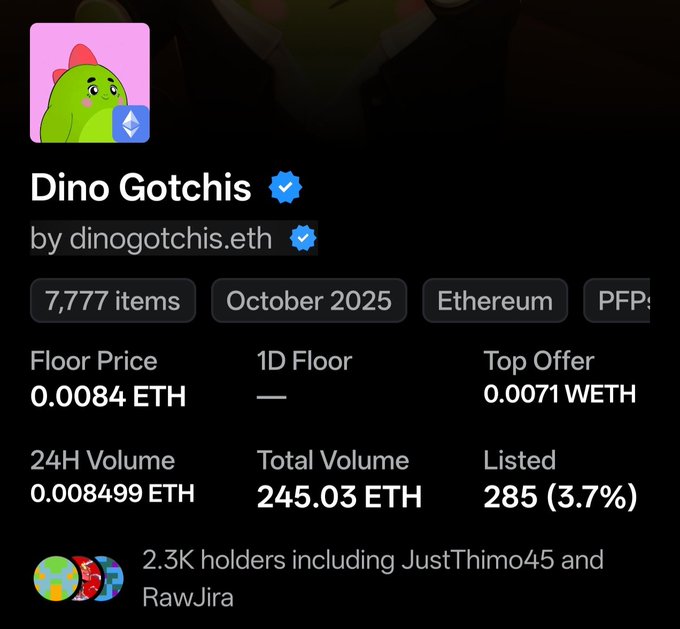 NFT collection page for 'Dino Gotchis' by dinogotchis.eth on Ethereum, showing 7,777 items, a floor price of 0.0084 ETH, 24H volume of 0.0084999 ETH, total volume of 245.03 ETH, and 2.3K holders.