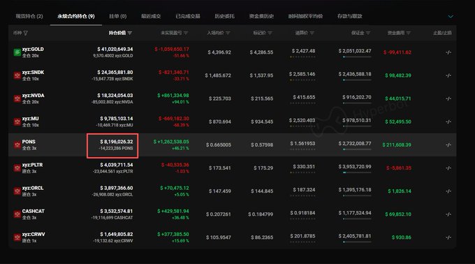 A cryptocurrency tracking website displaying various digital assets including BTC, SNX, NVDA, IMX, and PONS, with PONS showing a value of $8,196,036.32 highlighted in a red box.