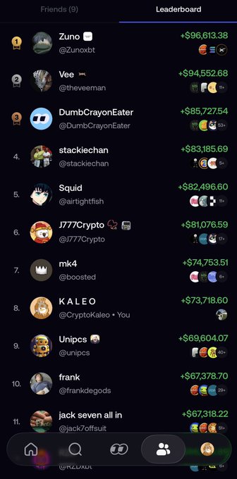A mobile leaderboard screenshot showing 11 ranked users with profit amounts, where the 8th-place entry "KALEO (@CryptoKaleo) • You" stands out from the other accounts by being marked as the viewer's own profile, with a profit of +$73,718.60.