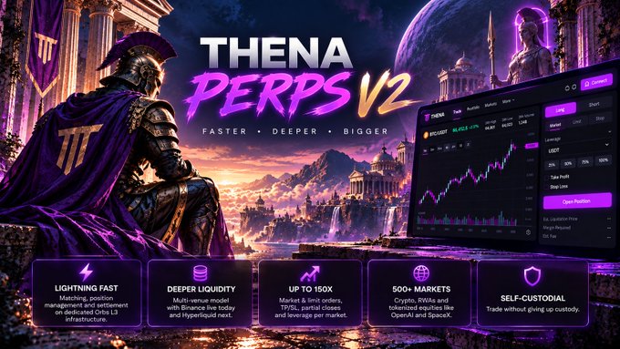 Promotional graphic for 'THENA PERPS V2' with the tagline 'FASTER • DEEPER • BIGGER', featuring a Spartan warrior, trading interface, and features like Lightning Fast execution, Deeper Liquidity, Up to 150X leverage, and 500+ markets.