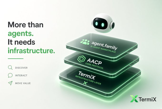 A promotional graphic for TermiX titled 'More than agents. It needs infrastructure.' displays a layered diagram showing 'agent.famly AI AGENT MARKETPLACE', 'AACP CORE PROTOCOL', and 'TermiX INFRASTRUCTURE LAYER'.