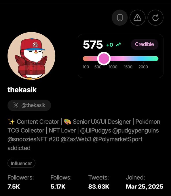 Profile page for 'thekasik' (@thekasik) showing a Credible score of 575, 7.5K followers, and tags including 'Content Creator', 'Senior UX/UI Designer', 'Pokémon TCG Collector', and 'NFT Lover'.
