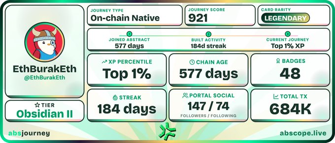 An AbsJourney profile card for EthBurakEth showing 'On-chain Native' journey type, a Journey Score of 921, LEGENDARY card rarity, 577 days joined, 184-day streak, Top 1% XP, and 684K total transactions.