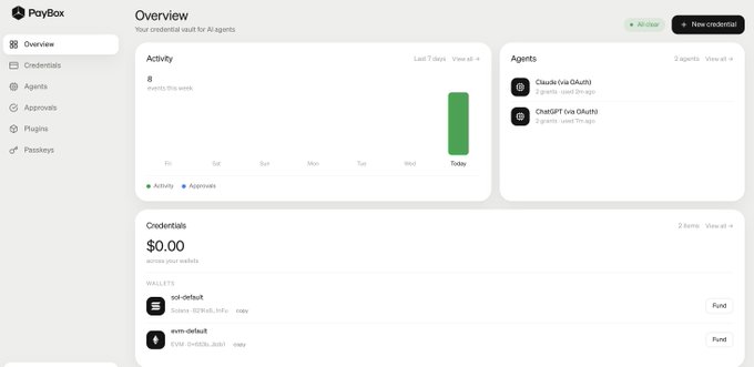 The image shows a PayBox dashboard overview displaying 8 events this week, 2 agents including "Claude (via OAuth)" and "ChatGPT (via OAuth)", and 2 credentials across SOL and EVM wallets with $0.00 across wallets. It relates to the post by showing the PayBox platform interface where users would connect to claim MoonPay rewards.