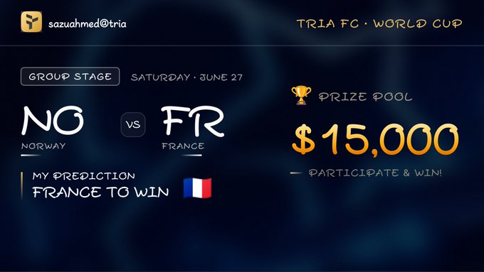 A promotional graphic for Tria FC's World Cup prediction challenge, featuring the Group Stage match between Norway (NO) vs France (FR) on Saturday, June 27, with a prediction for France to win, alongside a $15,000 prize pool for participants. The graphic connects to the post by highlighting how Tria FC turns FIFA World Cup matches into reward-earning prediction opportunities that contribute to a $15,000 prize pool.