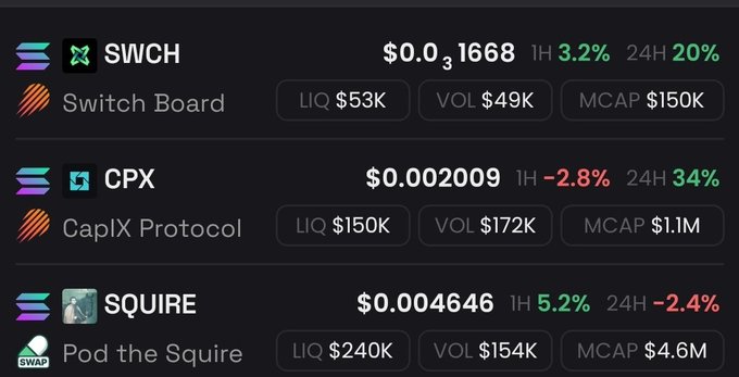 A trading interface showing Solana meme coins SWCH (Switch Board) at $0.031668, CPX (CaplX Protocol) at $0.002009, and SQUIRE (Pod the Squire) at $0.004646 with their respective liquidity and volume metrics.