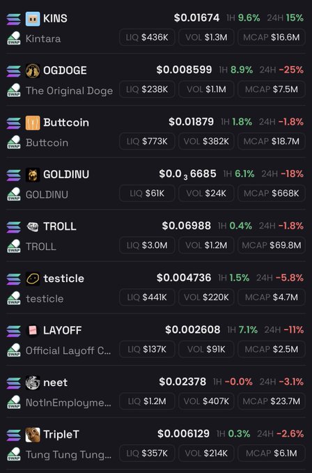 The image shows a table with various cryptocurrency names listed, including Bitcoin, Ripple, and Litecoin. The table also displays information about each coin's current value and market cap. The post appears to be discussing the top coins on Solana Rn Imo or the most valuable coins in the market at the moment.