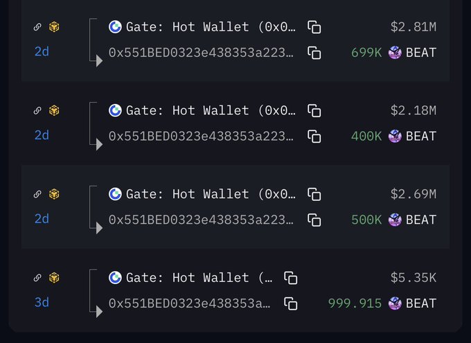 In the image, there is a comparison between the price decline over two-three days for the cryptocurrency "BEAT", as well as the amount of tokens that have been withdrawn and sent to different wallets. The image shows that over the past few days, the price of the cryptocurrency has been steadily decreasing while a large number of tokens have been removed from various exchanges and sent out to several fresh wallets. The focus on these numbers helps viewers understand how the market dynamics work in the context of cryptocurrency trading.