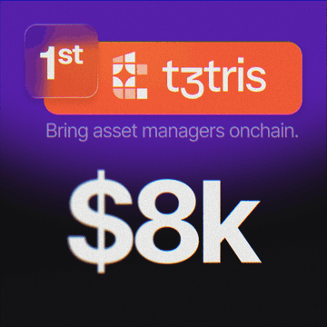 The image announces T3tris (@0xt3tris) as the 1st place winner of the Bankr Grand Prizes during Runtime Agent Week, featuring a prominent orange badge displaying "1st" alongside the T3tris logo and tagline "Bring asset managers onchain," with "$8k" highlighted at the bottom indicating the prize amount.