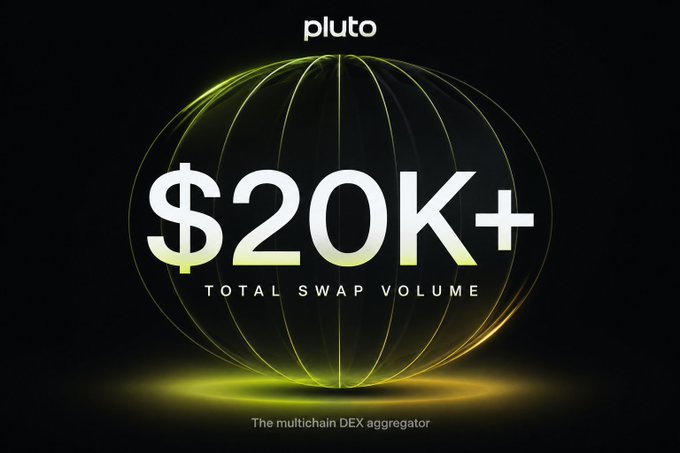 A promotional graphic for 'pluto' displaying '$20K+ TOTAL SWAP VOLUME' in large white text over a yellow-green wireframe sphere on a black background, labeled 'The multichain DEX aggregator'.