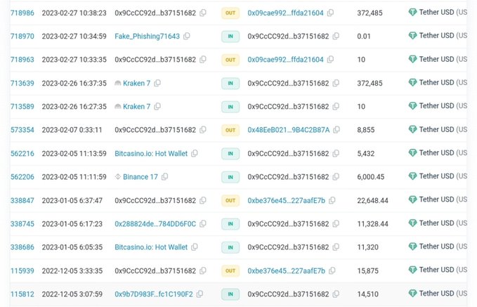 A screenshot of a cryptocurrency transaction history showing various USDT (Tether) transfers in and out of wallet addresses, with timestamps from December 2022 to February 2023.