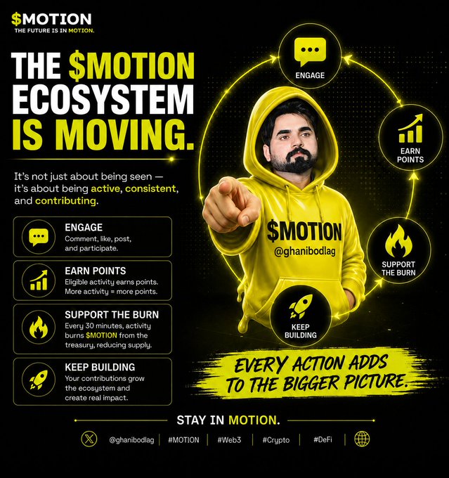 The image is a promotional graphic for the $MOTION ecosystem featuring a man in a yellow "$MOTION" hoodie pointing forward, with a circular diagram highlighting four key actions: Engage, Earn Points, Support the Burn, and Keep Building. Text declares "THE $MOTION ECOSYSTEM IS MOVING" and explains that every 30 minutes of activity burns $MOTION from the treasury, reinforcing the post's message about active community participation driving the movement forward.