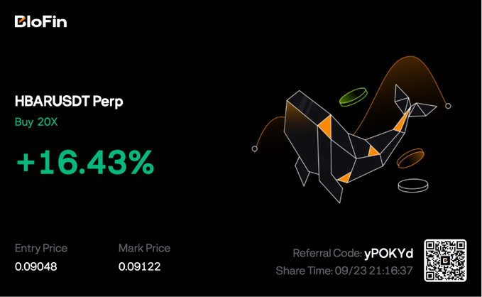 A BloFin promotional graphic shows a HBARUSDT Perp trade with "Buy 20X" and a +16.43% gain, featuring an origami bull illustration, entry price 0.09048, mark price 0.09122, and referral code yPOKYd.