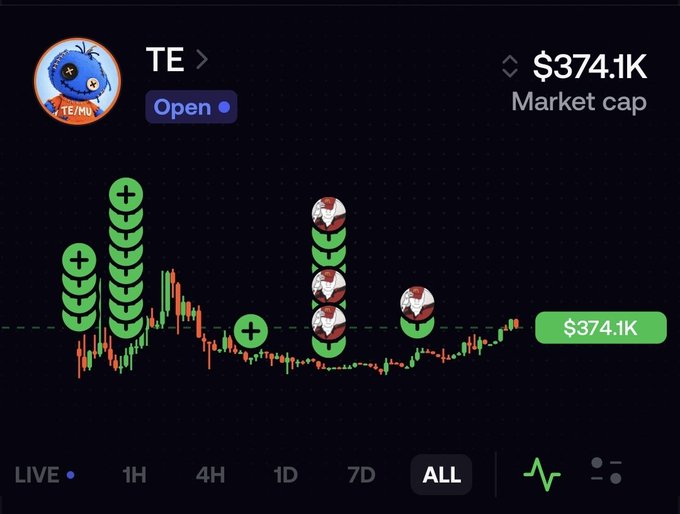Cryptocurrency chart for token 'TE' showing a market cap of $374.1K, with an 'ALL' timeframe selected and cartoon emojis overlaid on candlestick price action.