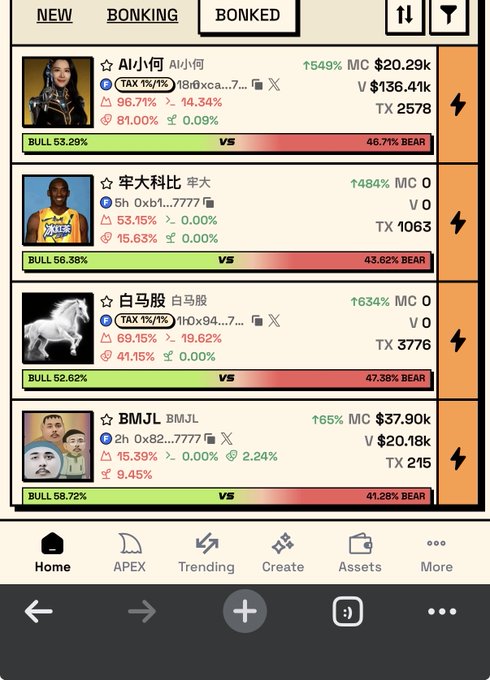 The image shows a mobile app interface displaying four cryptocurrency tokens on the "BONKED" tab, including AI小何 (AI), 牢大科比 (Kobe), 白马股 (Whitehorse), and BMJL, with bullish/bearish sentiment bars showing percentages like 53.29% BULL and 46.71% BEAR. This relates to the post by illustrating the rapid growth of the Flap platform, where numerous new meme coins are being created and traded, reflecting the increased traction and listing activity mentioned in the integration update.
