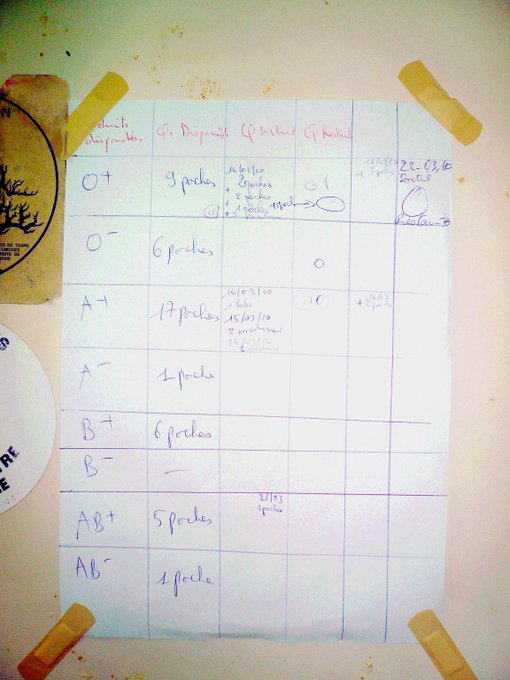 A handwritten chart taped to a wall tracking blood type inventory (O+, O-, A+, A-, B+, B-, AB+, AB-) with quantities and additional notes in red and blue ink.