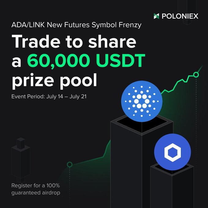 A Poloniex promotional graphic for the "ADA/LINK New Futures Symbol Frenzy" event running July 14–21, featuring a dark design with a green rising chart and blue circular icons representing Cardano (ADA) and Chainlink (LINK), advertising a 60,000 USDT prize pool and a guaranteed airdrop for registrants.