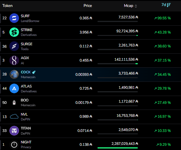 The image shows a table with various cryptocurrency prices, including Bitcoin, Ripple, and Ethereum. The table displays the current price of Bitcoin at 0.35, Ripple at 0.69, and Ethereum at 1.41. The caption below the table reads "Cardano. Native. Assets." This suggests that the image is related to the cryptocurrency market or a discussion about different cryptocurrencies.
