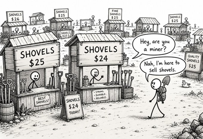 A cartoon depicting a 'shovel seller' market in a mining town, where a character asks another if they are a miner, and the reply is 'Nah, I'm here to sell shovels,' a metaphor for selling tools to a hot market (crypto reference).