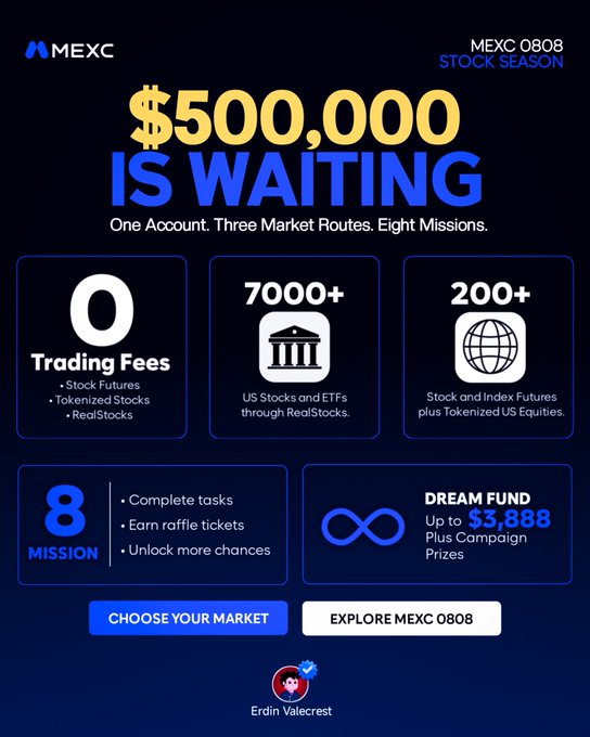 A promotional graphic for MEXC 0808 Stock Season advertising $500,000 in prizes with offers like 0 trading fees on stock futures, tokenized stocks, and RealStocks, plus 8 missions and a dream fund up to $3,888.