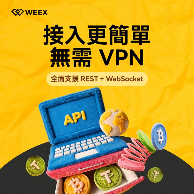 A WEEX cryptocurrency exchange advertisement with Chinese text "接入更簡單 無需 VPN" (Easier access, no VPN needed) and "全面支援 REST + WebSocket," featuring a claymation-style laptop labeled API with crypto coins and a globe.