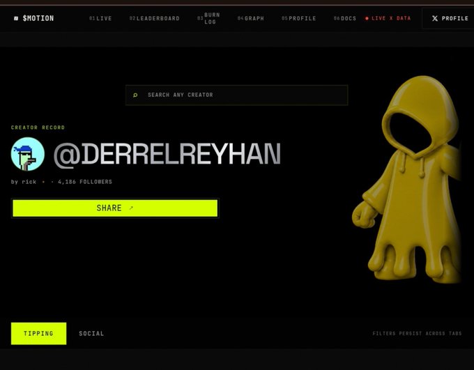 Screenshot of the $MOTION creator profile page for '@DERRELREYHAN' by 'rick' with 4,186 followers, featuring a bright yellow 3D hooded figure on a black background with neon yellow 'SHARE' and 'TIPPING' buttons.