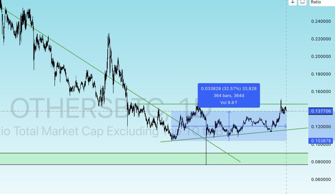 The image shows an altcoin chart with various points of interest, including the start date, end date, the current day (which appears to be January 2nd), a blue line indicating the trend or direction, and a black line displaying the fluctuation in altcoins prices. The caption explains what this chart is about and how it relates to a specific event that occurred in February of last year. This suggests that there was some significant event or development in the world of altcoin trading that impacted its value and price movement during that period.