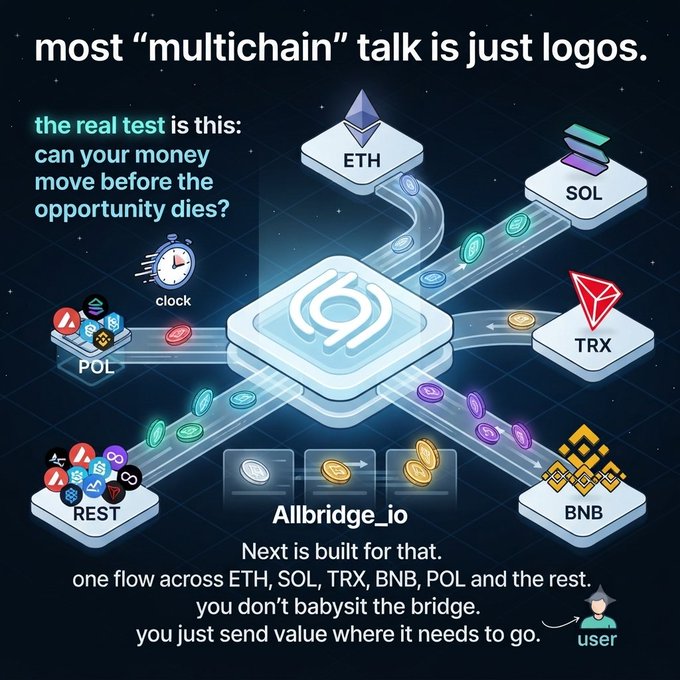 A promotional graphic for Allbridge_io highlighting multichain functionality across ETH, SOL, TRX, BNB, POL, and other chains, with text 'most "multichain" talk is just logos.'