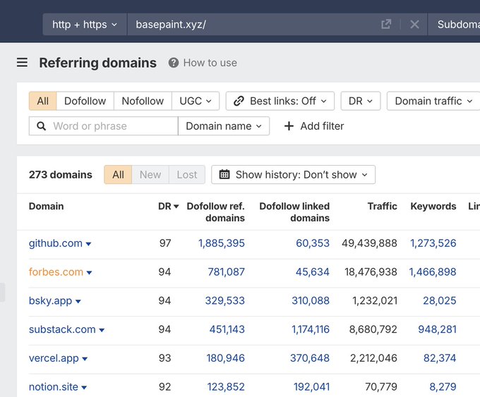 The image shows a screenshot of an Ahrefs "Referring domains" report for basepaint.xyz, listing top referring domains including github.com (DR 97), forbes.com (DR 94), bsky.app (DR 94), substack.com (DR 94), vercel.app (DR 93), and notion.site (DR 92)—an unexpectedly high-quality backlink profile that aligns with the post's incredulous "Excuse me what?" reaction.