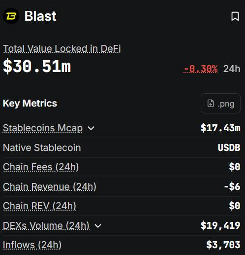 The image shows a black screen with a table of data displayed on it. The table contains various numbers and information about different cryptocurrency transactions. The text "Blast" can be seen, which might indicate that this is related to a cryptocurrency trading platform or news article discussing the topic of cryptocurrency trading.