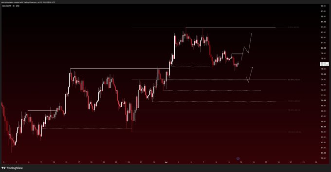 A dark-themed TradingView candlestick chart of USD/JPY showing price action, trendlines, and Fibonacci retracement levels with technical analysis markings.