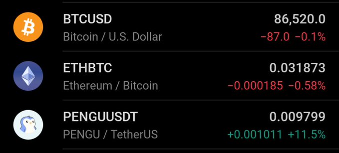 A cryptocurrency price ticker showing BTCUSD at 86,520.0 (-0.1%), ETHBTC at 0.031873 (-0.58%), and PENGUUSDT at 0.009799 (+11.5%).