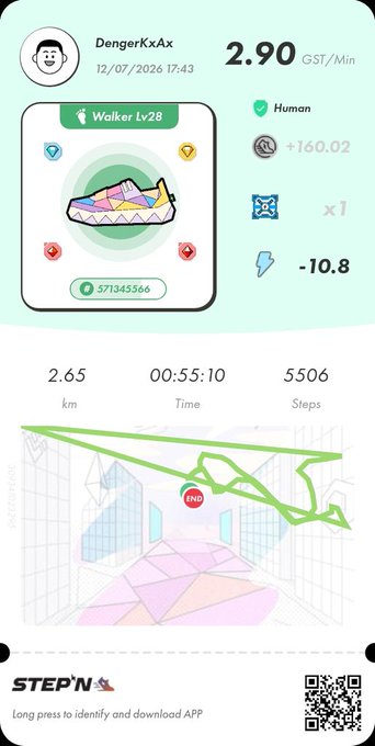 A STEP'N app activity summary screenshot for user 'DengerKxAx' dated 12/07/2026, showing a Walker Lv 28 sneaker, 2.65 km walked in 00:55:10, earning 2.90 GST/Min.