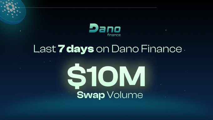 A promotional graphic for Dano Finance displays the text 'Last 7 days on Dano Finance' and '$10M Swap Volume' against a dark blue, starry background with the company logo.