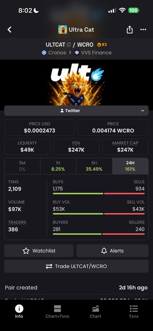 A cryptocurrency tracker app showing 'Ultra Cat' token (ULTCAT/WCRO) on Cronos via VVS Finance, displaying price $0.0002473, market cap $247K, and trading statistics.