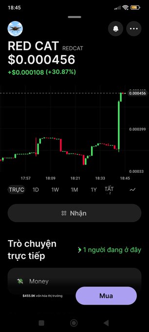 A mobile app screenshot showing a cryptocurrency trading interface for 'RED CAT' (REDCAT) priced at $0.000456 with a +30.87% increase, featuring a candlestick chart and a 'Mua' (Buy) button in Vietnamese.