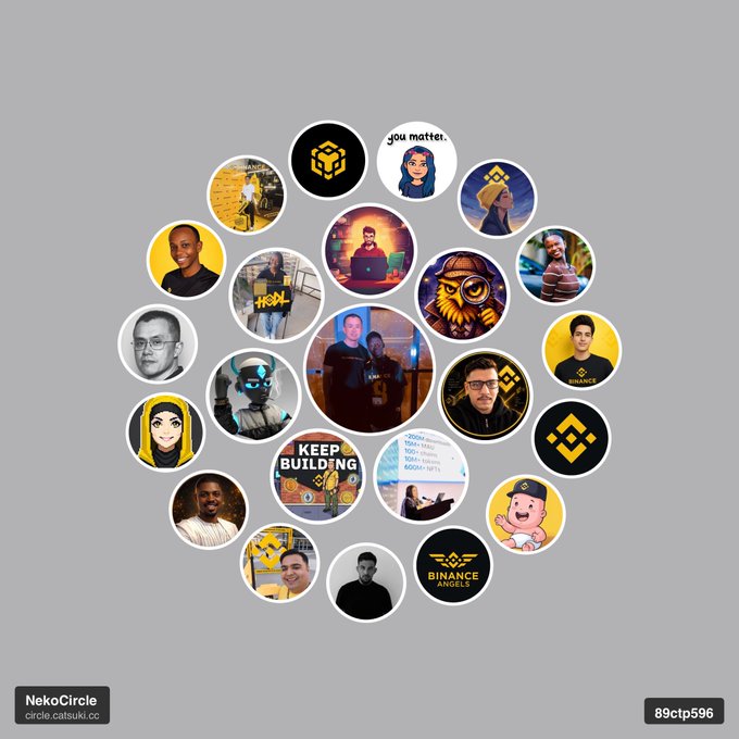 A collection of circular profile pictures arranged in a larger circle on a gray background, featuring various individuals and crypto-related logos like Binance, with "NekoCircle" branding.