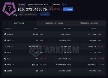 The image shows an online auction page for bitcoin, with various cryptocurrency coins being sold. A user has bid $25,742.46 on Bitcoin (BTC) and another bidder was ahead at $93.34. The auction currently has 3 sellers offering the coins. In one post, a person is shorting Bitcoin but re-opened a short on ETH to take advantage of the price fluctuations in cryptocurrency markets.