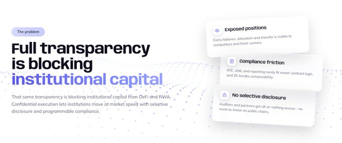 A marketing graphic stating 'Full transparency is blocking institutional capital,' listing problems like exposed positions, compliance friction, and lack of selective disclosure to argue for confidential DeFi solutions.