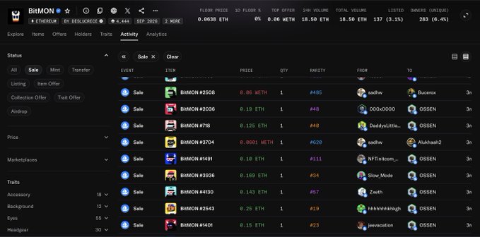 A screenshot of the Bitmon NFT marketplace interface showing an "Activity" feed of recent sales, with market data including a floor price of 0.0038 ETH and 24-hour volume of 16.50 ETH.