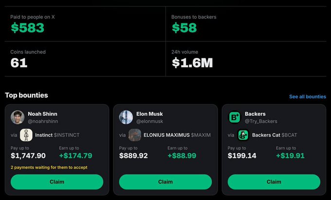A dashboard interface showing 'Paid to people on X' ($583), 'Bonuses to backers' ($58), 'Coins launched' (61), and '24h volume' ($1.6M), along with top bounties for Noah Shinn, Elon Musk, and Backers.