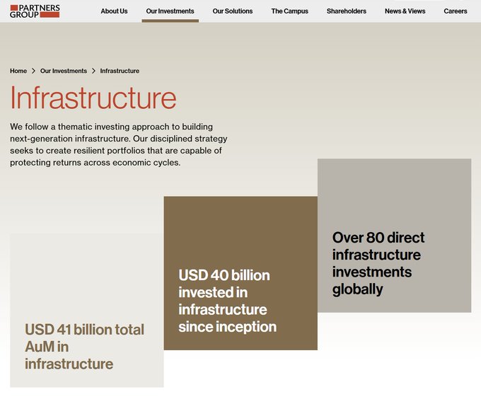 A Partners Group webpage about Infrastructure investments, highlighting USD 41 billion total AuM, USD 40 billion invested since inception, and Over 80 direct infrastructure investments globally.