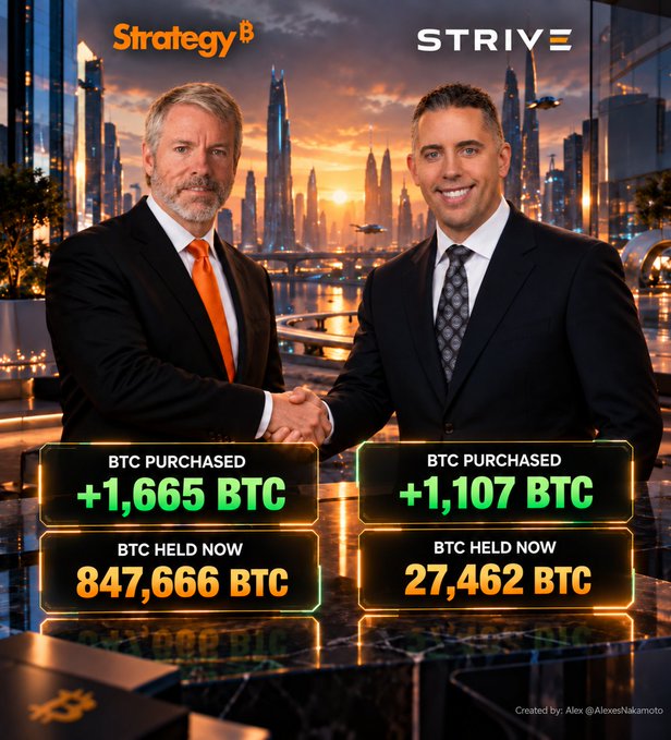 The image shows two suited businessmen shaking hands against a futuristic cityscape backdrop, with logos for "Strategy" and "STRIVE" at the top. Information panels below detail recent Bitcoin purchases: Strategy acquired +1,665 BTC bringing its holdings to 847,666 BTC, while Strive purchased +1,107 BTC now holding 27,462 BTC—visually reinforcing the caption's message about corporate appetite for Bitcoin's fixed 21 million coin supply.