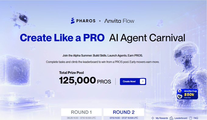 A promotional banner for "PHAROS x Anvita Flow" announces the "Create Like a PRO AI Agent Carnival" with a total prize pool of 125,000 PROS, showing two competition rounds and a $50k Anvita Cup.