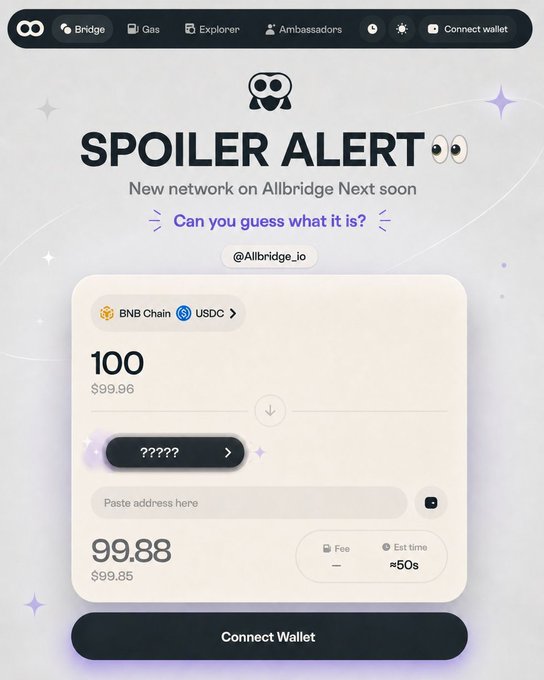 Allbridge Next teases a new network addition with a spoiler alert graphic showing a transfer of 100 USDC ($99.96) from BNB Chain to an undisclosed "??????" network, estimating ~50s transfer time and 99.88 ($99.85) received, with the accompanying post inviting users to guess the mystery chain as Allbridge expands its cross-chain capabilities.