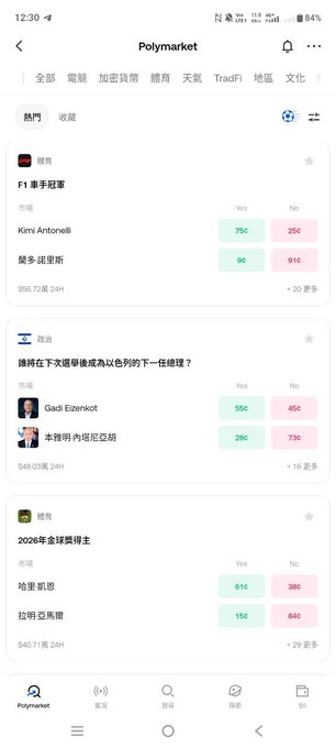 A mobile screenshot of the Polymarket prediction market app in Chinese, displaying betting odds for events including 'F1 車手冠軍' (F1 Drivers Championship) with names like Kimi Antonelli and Gadi Eizenkot.